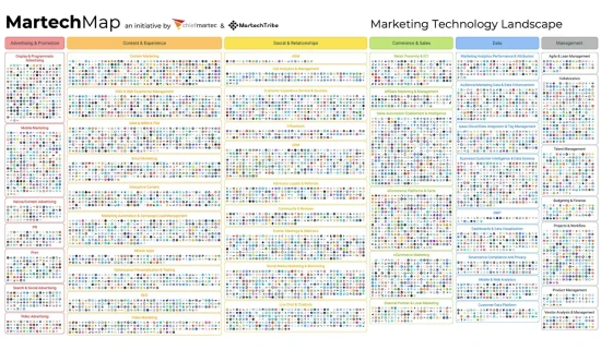 Martech Map