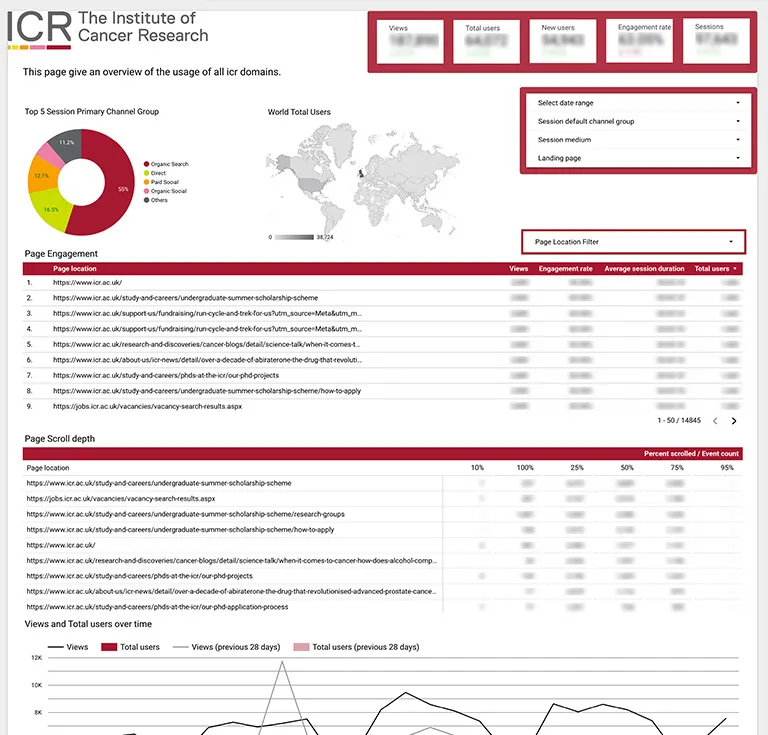 ICR Technology Transform Chart