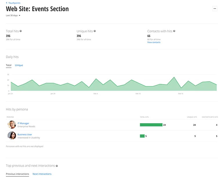 Touchpoints Report